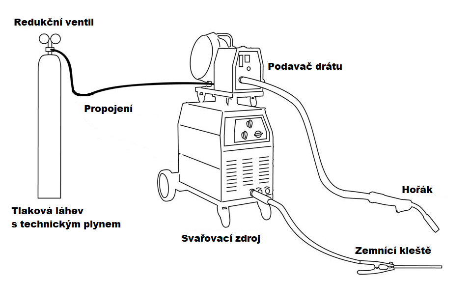 Jak se svařuje s CO2?